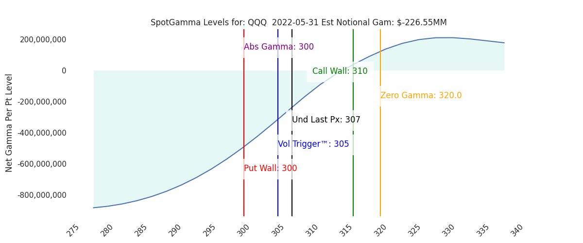 2022-05-31_CBOE_gammagraph_AMQQQ.png