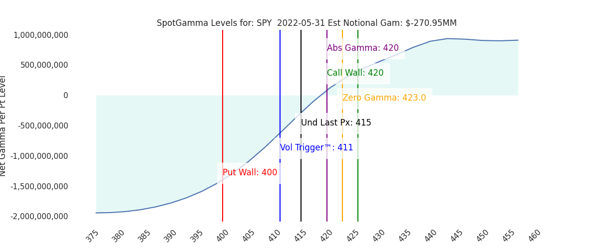 2022-05-31_CBOE_gammagraph_AMSPY.png