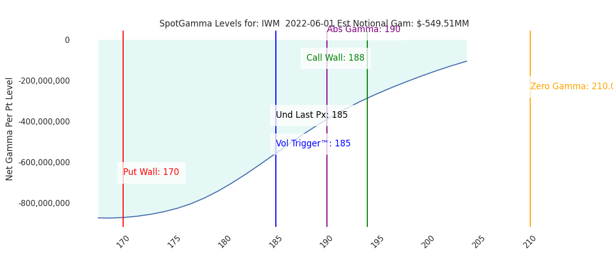 2022-06-01_CBOE_gammagraph_AMIWM.png