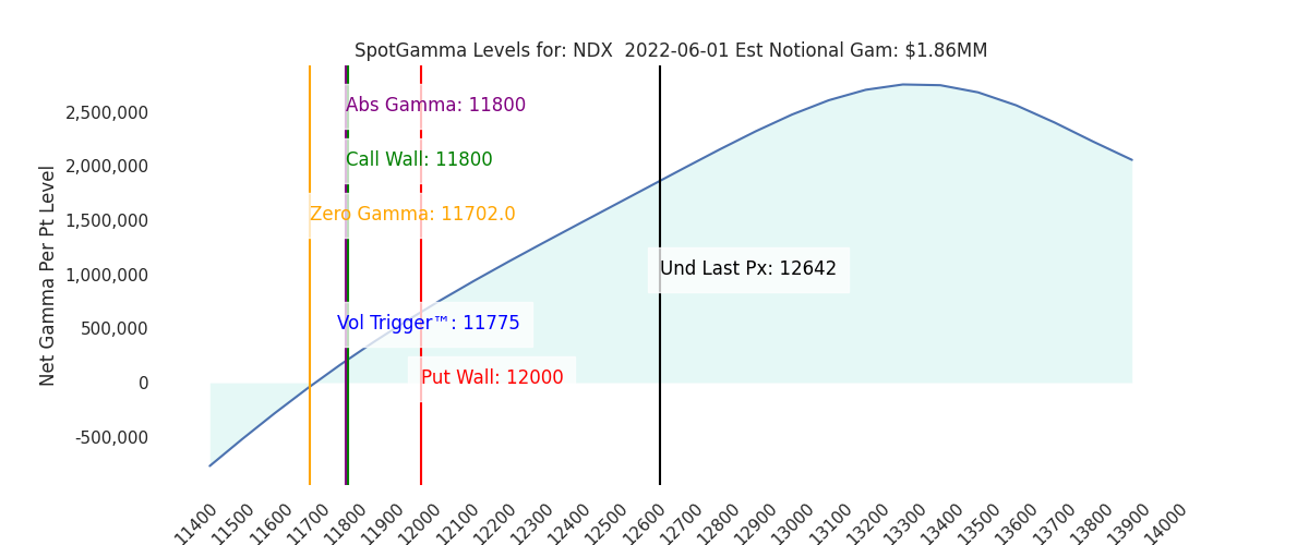 2022-06-01_CBOE_gammagraph_AMNDX.png