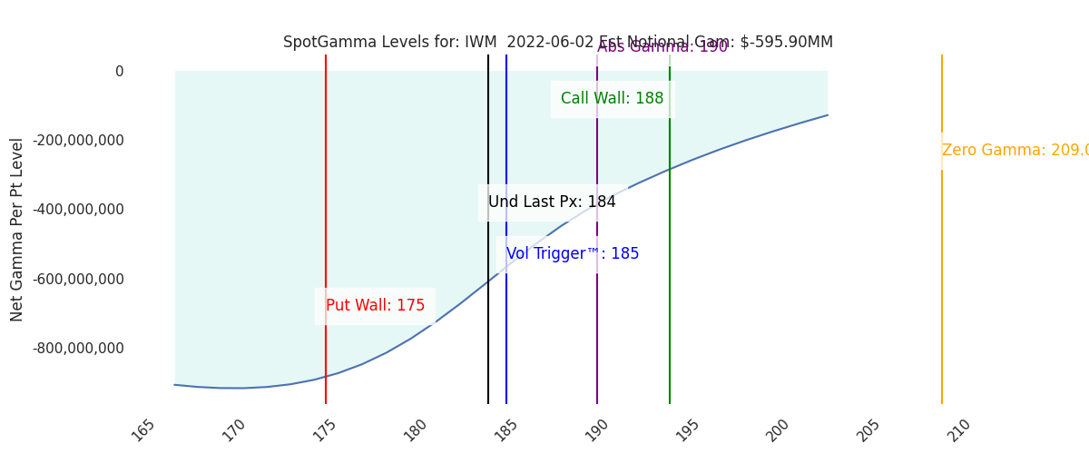 2022-06-02_CBOE_gammagraph_AMIWM.png