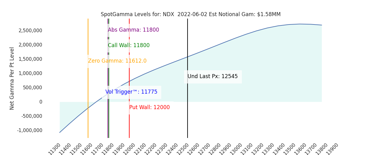 2022-06-02_CBOE_gammagraph_AMNDX.png