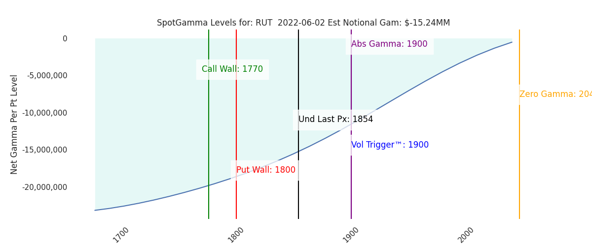 2022-06-02_CBOE_gammagraph_AMRUT.png