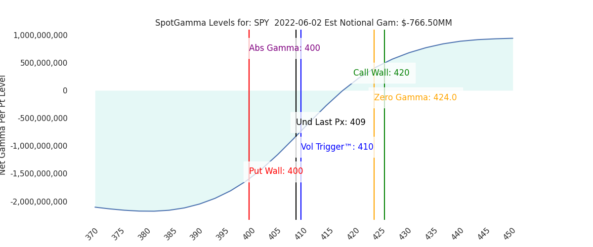 2022-06-02_CBOE_gammagraph_AMSPY.png