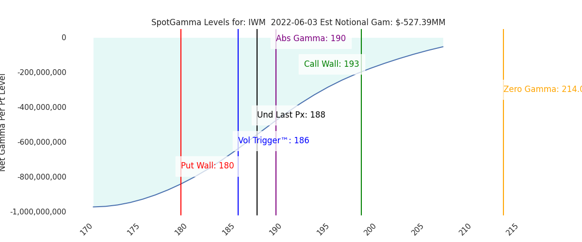 2022-06-03_CBOE_gammagraph_AMIWM.png