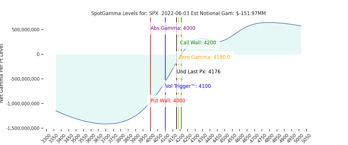 2022-06-03_CBOE_gammagraph_AMSPX.png