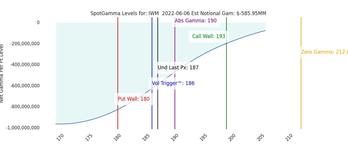 2022-06-06_CBOE_gammagraph_AMIWM.png