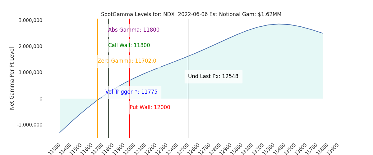 2022-06-06_CBOE_gammagraph_AMNDX.png
