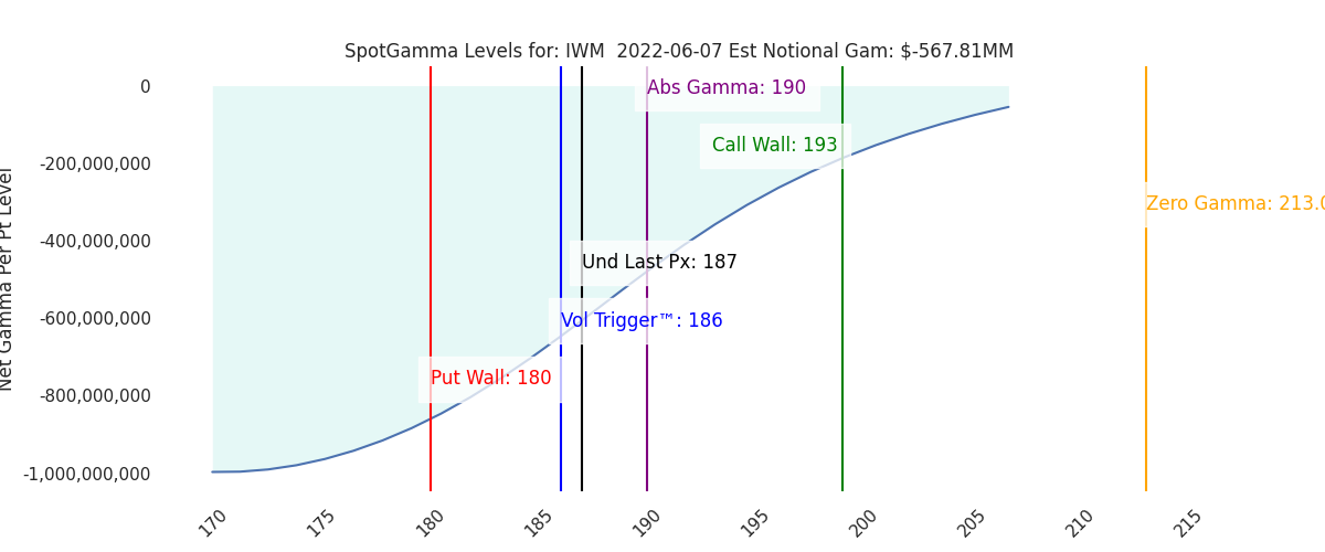 2022-06-07_CBOE_gammagraph_AMIWM.png