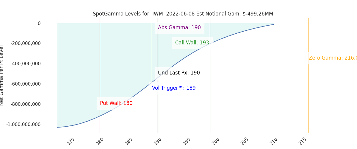 2022-06-08_CBOE_gammagraph_AMIWM.png