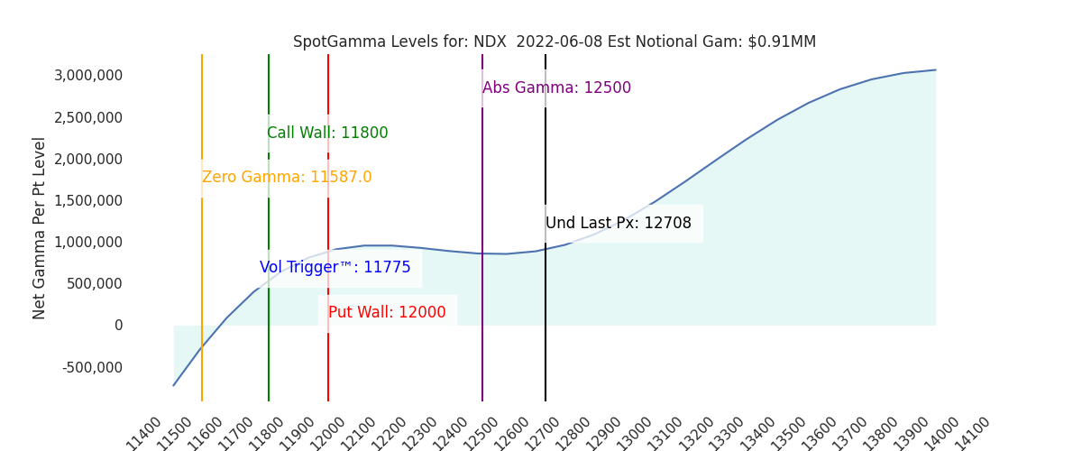 2022-06-08_CBOE_gammagraph_AMNDX.png