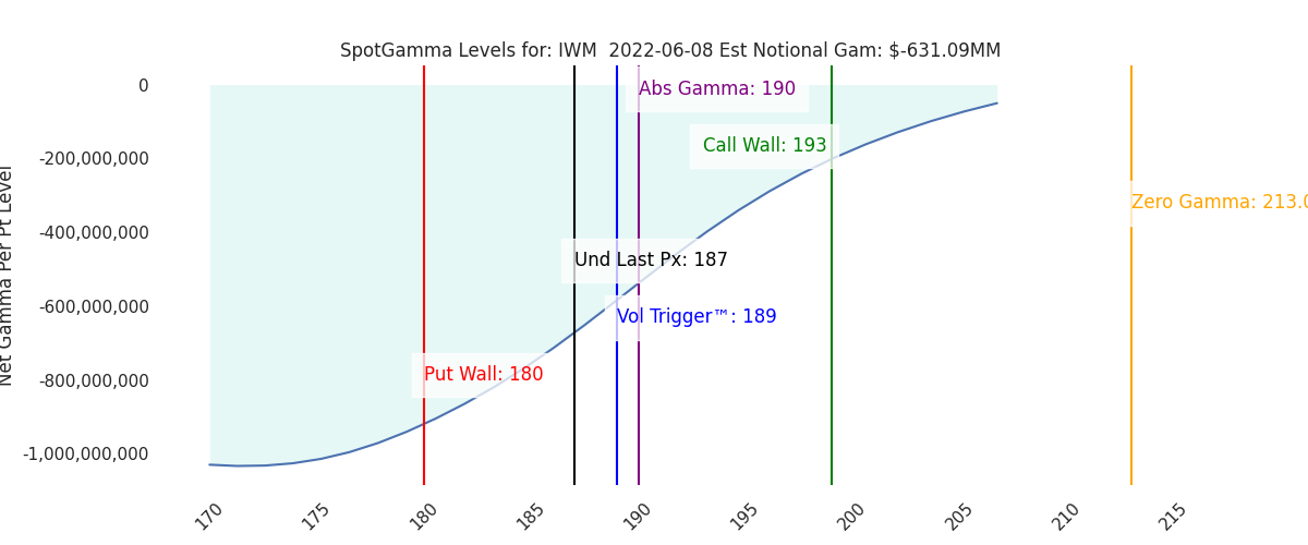 2022-06-08_CBOE_gammagraph_PMIWM.png