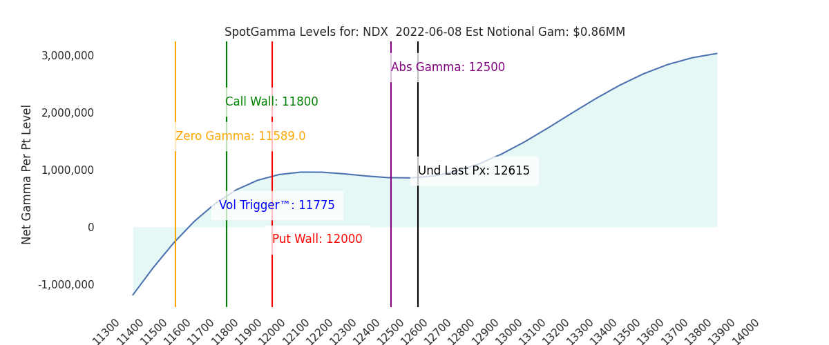 2022-06-08_CBOE_gammagraph_PMNDX.png