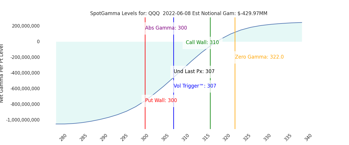 2022-06-08_CBOE_gammagraph_PMQQQ.png