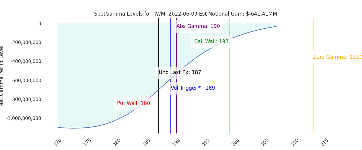 2022-06-09_CBOE_gammagraph_AMIWM.png