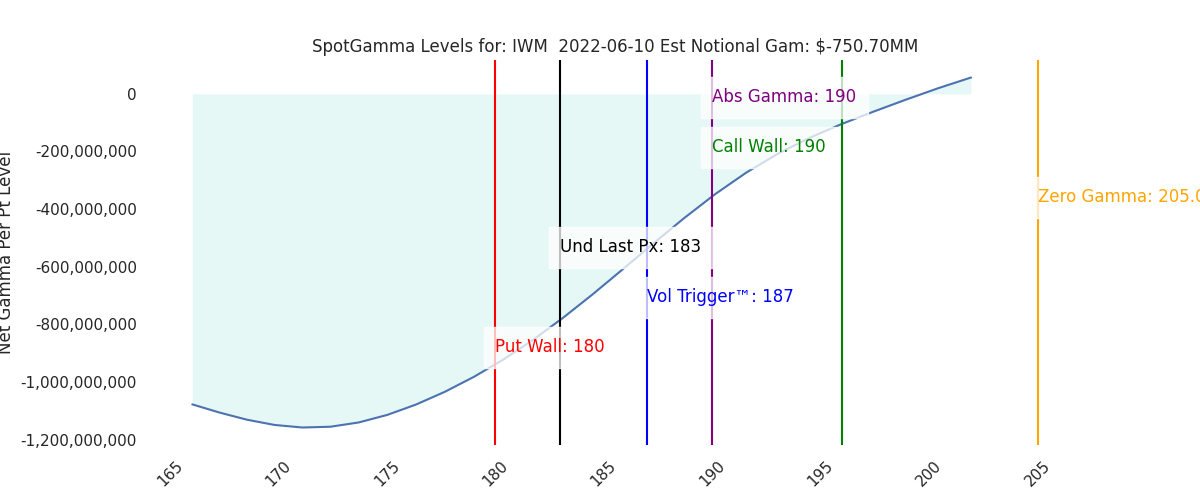 2022-06-10_CBOE_gammagraph_AMIWM.png