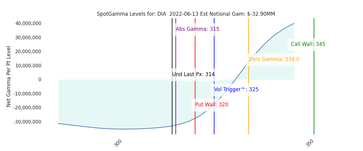 2022-06-13_CBOE_gammagraph_AMDIA.png