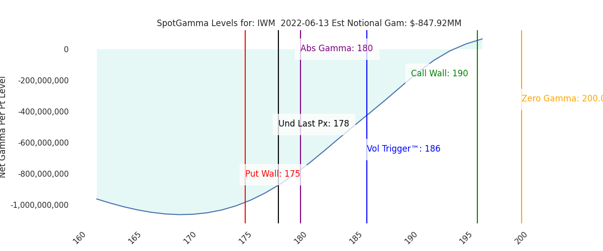 2022-06-13_CBOE_gammagraph_AMIWM.png