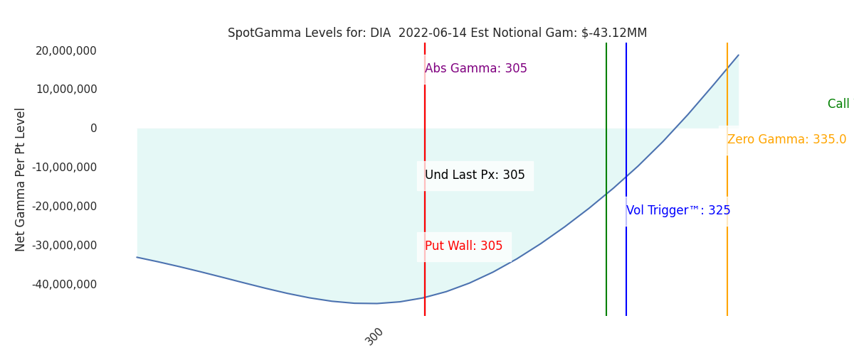 2022-06-14_CBOE_gammagraph_AMDIA.png