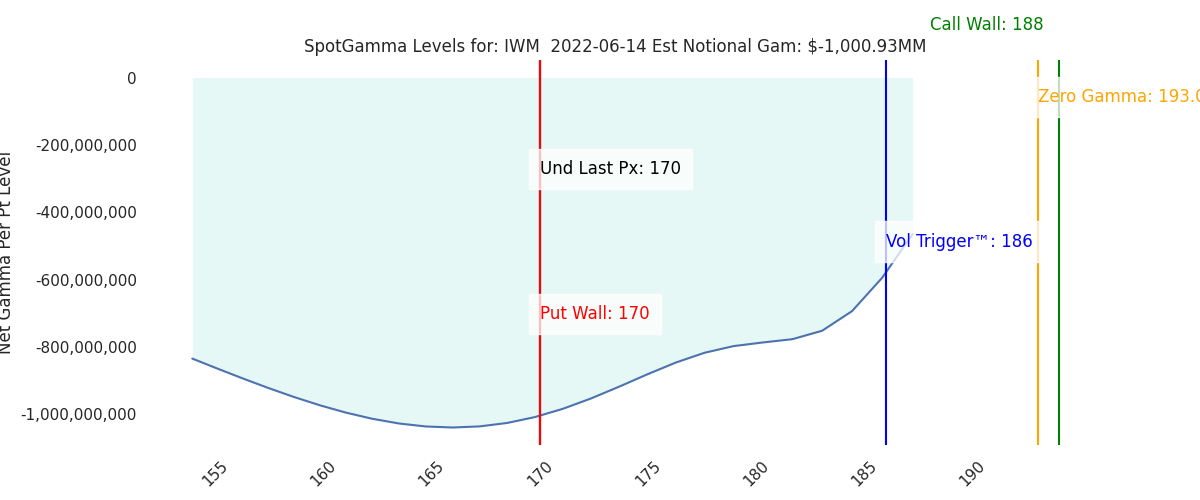 2022-06-14_CBOE_gammagraph_AMIWM.png