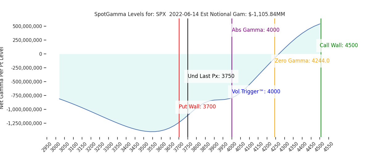 2022-06-14_CBOE_gammagraph_AMSPX.png