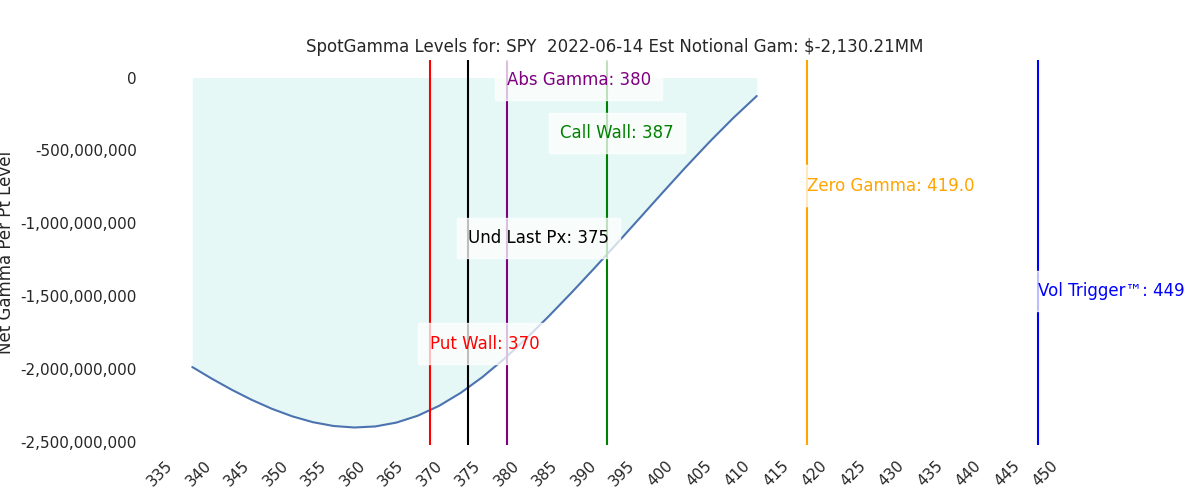 2022-06-14_CBOE_gammagraph_AMSPY.png