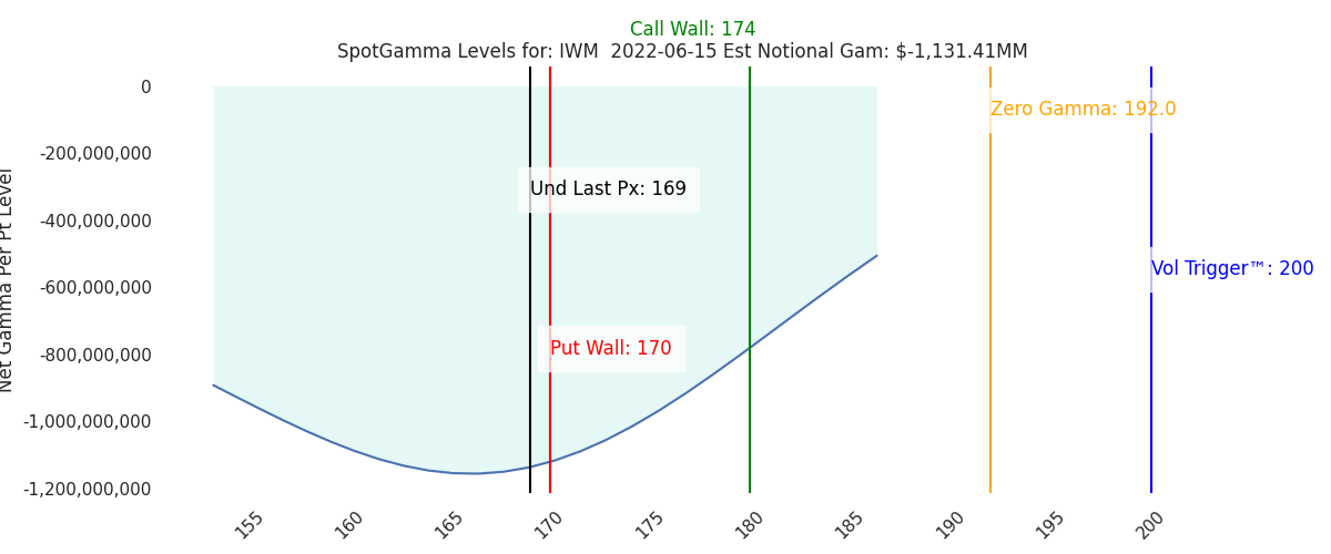 2022-06-15_CBOE_gammagraph_AMIWM.png