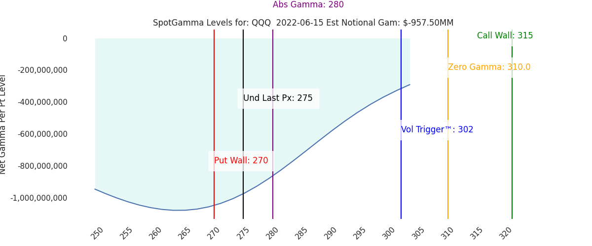2022-06-15_CBOE_gammagraph_AMQQQ.png
