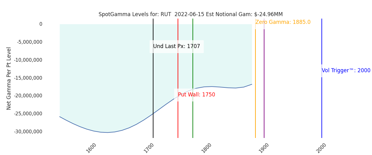 2022-06-15_CBOE_gammagraph_AMRUT.png