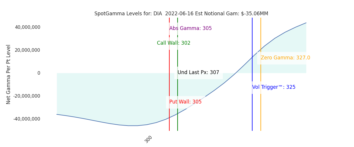 2022-06-16_CBOE_gammagraph_AMDIA.png