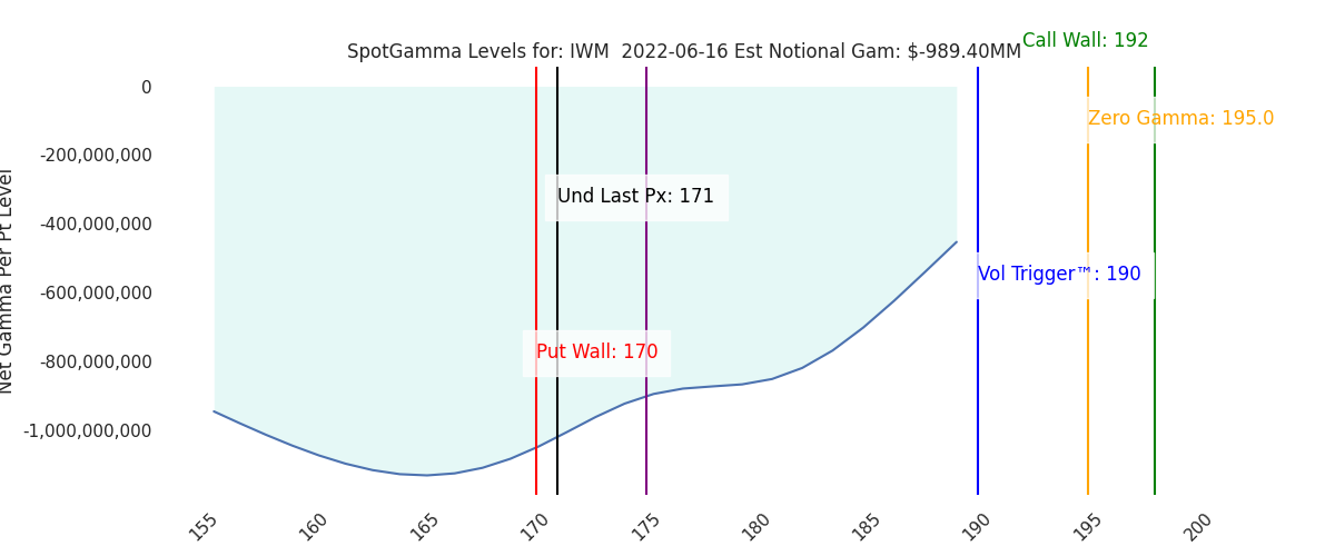 2022-06-16_CBOE_gammagraph_AMIWM.png