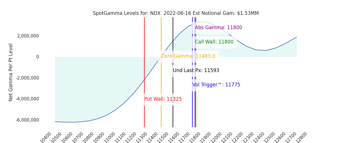2022-06-16_CBOE_gammagraph_AMNDX.png