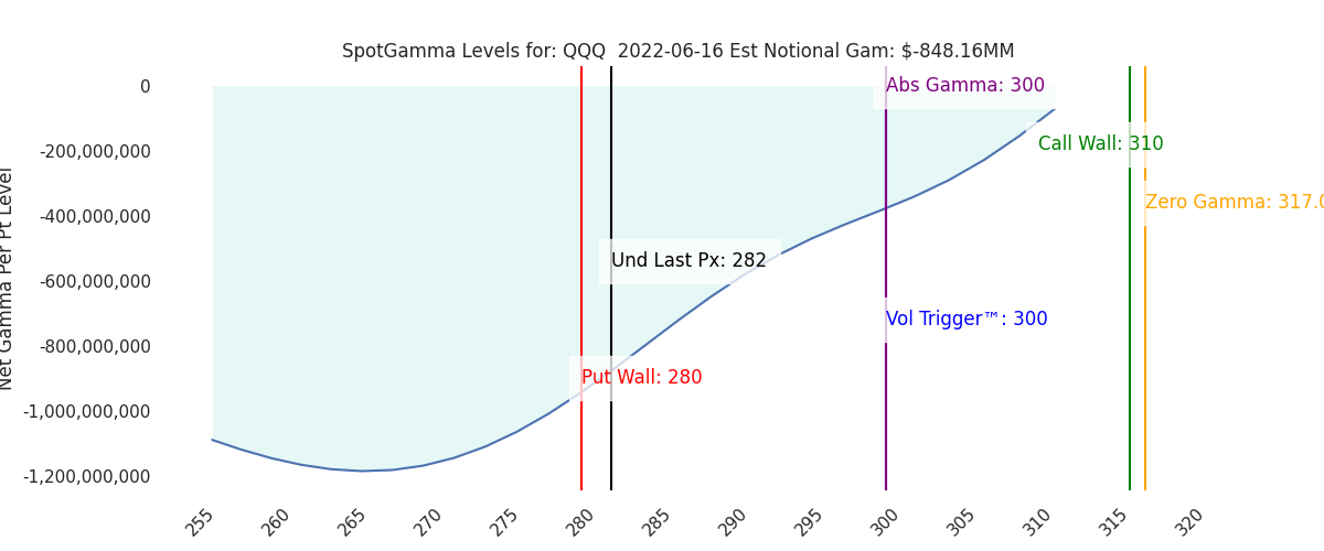 2022-06-16_CBOE_gammagraph_AMQQQ.png