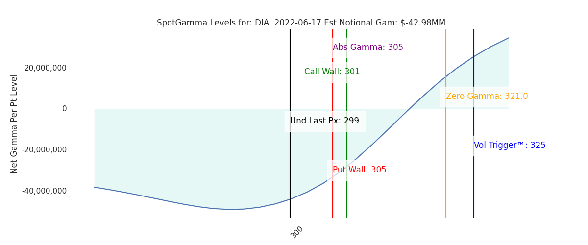 2022-06-17_CBOE_gammagraph_AMDIA.png