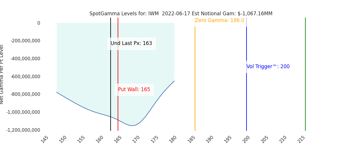 2022-06-17_CBOE_gammagraph_AMIWM.png