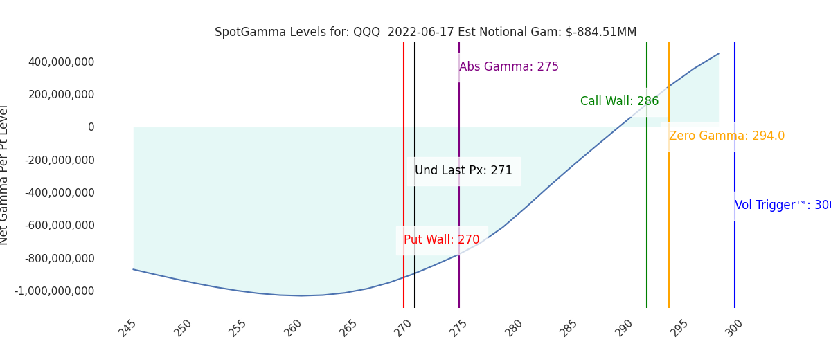 2022-06-17_CBOE_gammagraph_AMQQQ.png