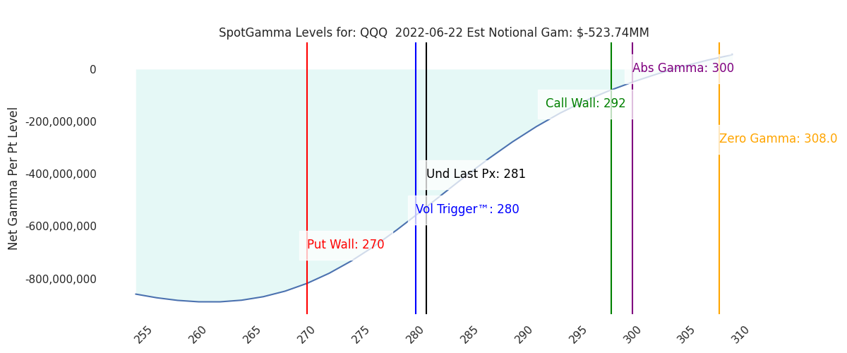 2022-06-22_CBOE_gammagraph_AMQQQ.png