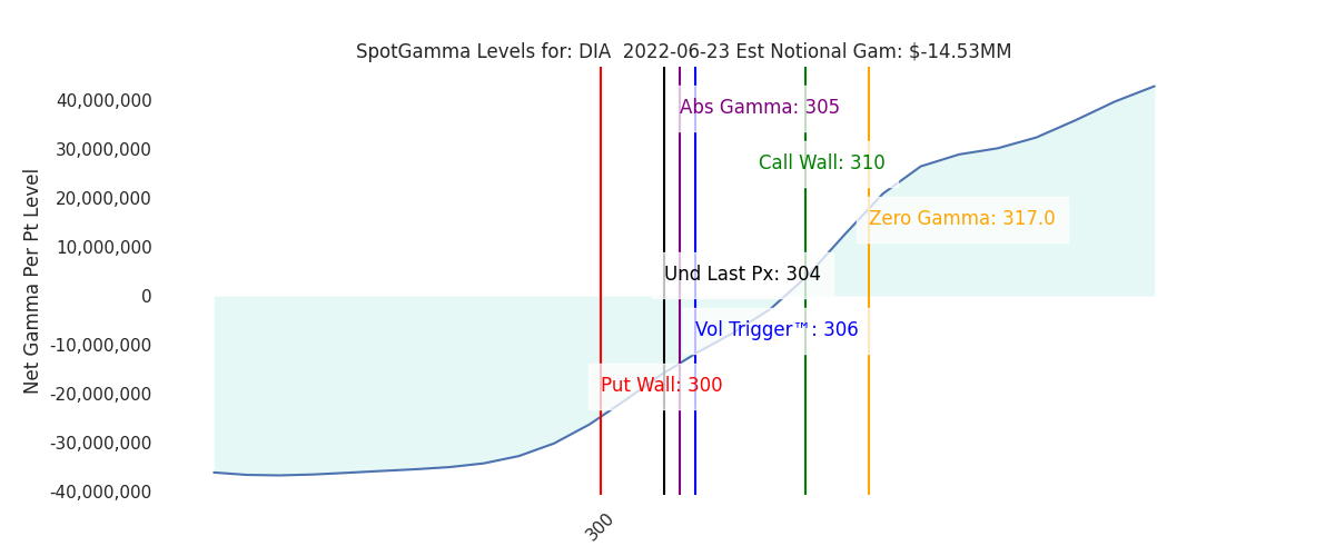 2022-06-23_CBOE_gammagraph_AMDIA.png