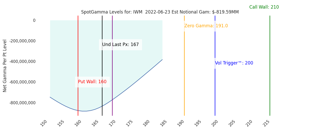 2022-06-23_CBOE_gammagraph_AMIWM.png