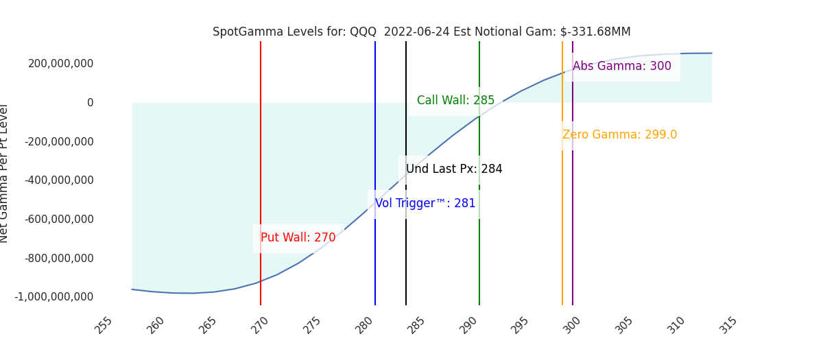 2022-06-24_CBOE_gammagraph_AMQQQ.png