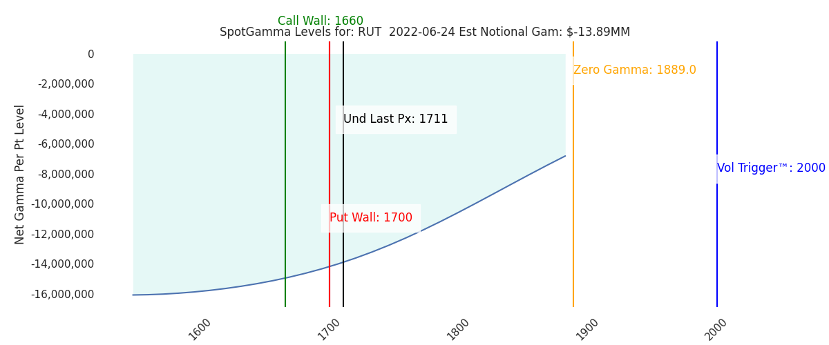 2022-06-24_CBOE_gammagraph_AMRUT.png