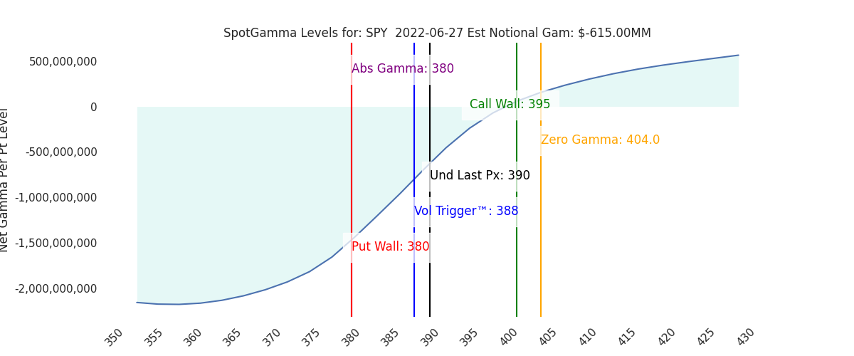 2022-06-27_CBOE_gammagraph_AMSPY.png