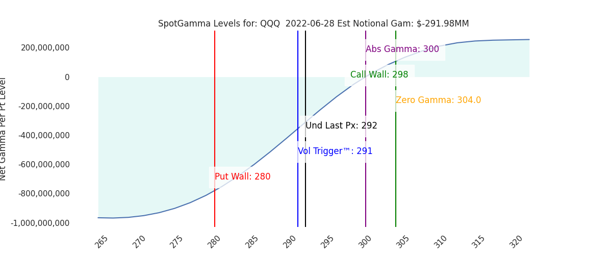 2022-06-28_CBOE_gammagraph_AMQQQ.png