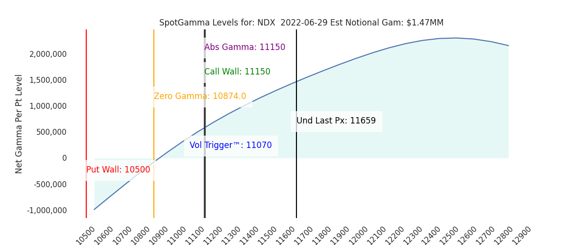 2022-06-29_CBOE_gammagraph_PMNDX.png