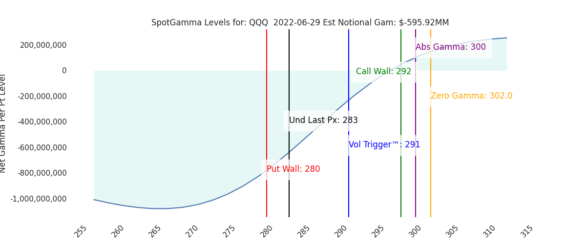 2022-06-29_CBOE_gammagraph_PMQQQ.png