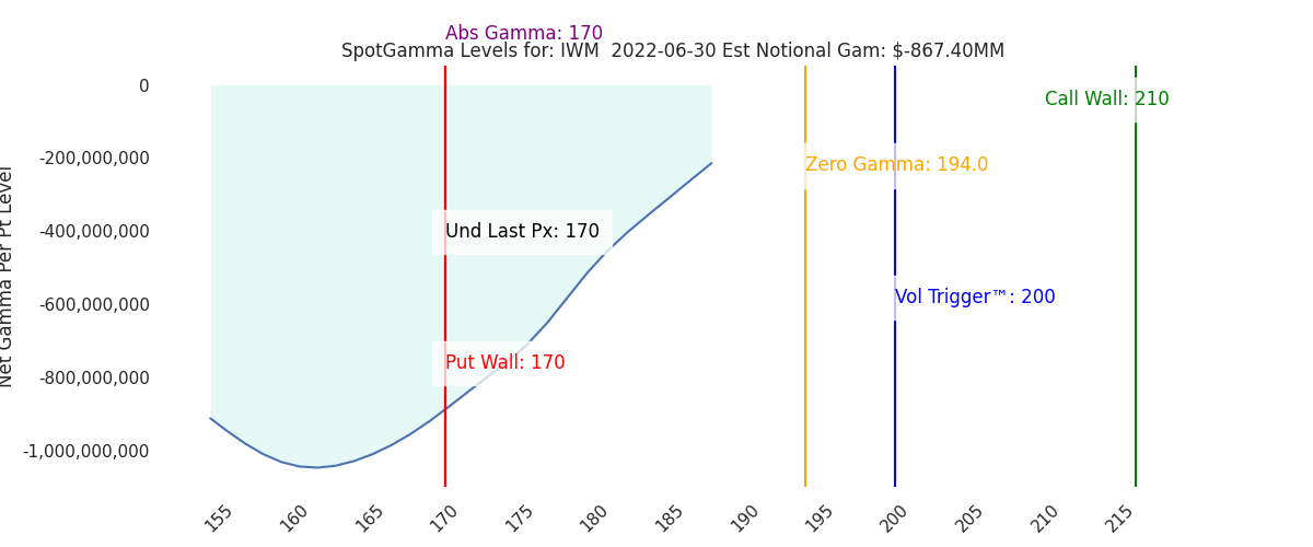 2022-06-30_CBOE_gammagraph_AMIWM.png
