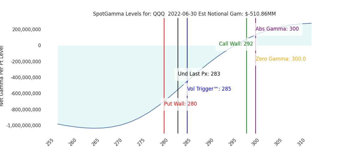 2022-06-30_CBOE_gammagraph_AMQQQ.png