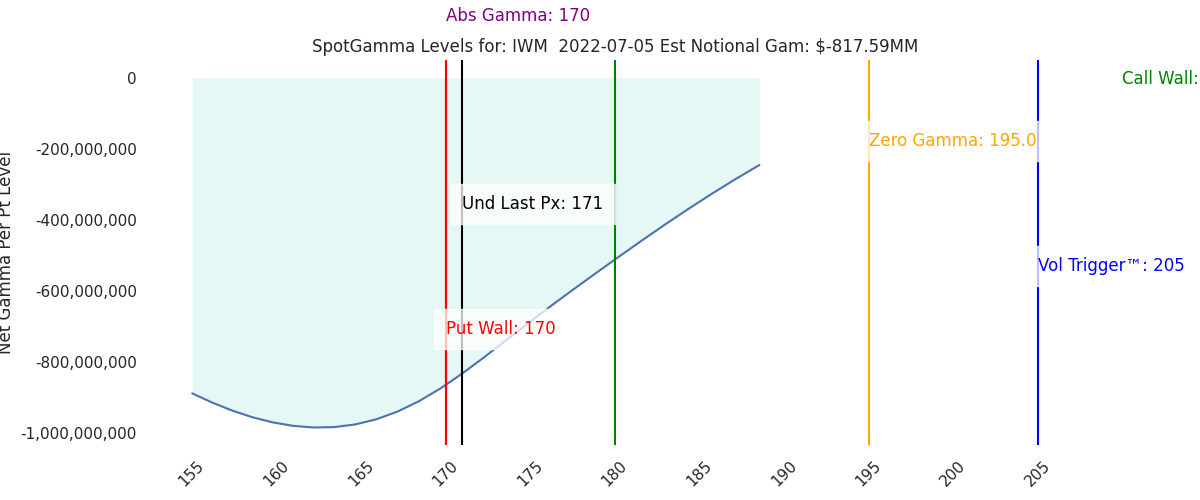 2022-07-05_CBOE_gammagraph_AMIWM.png