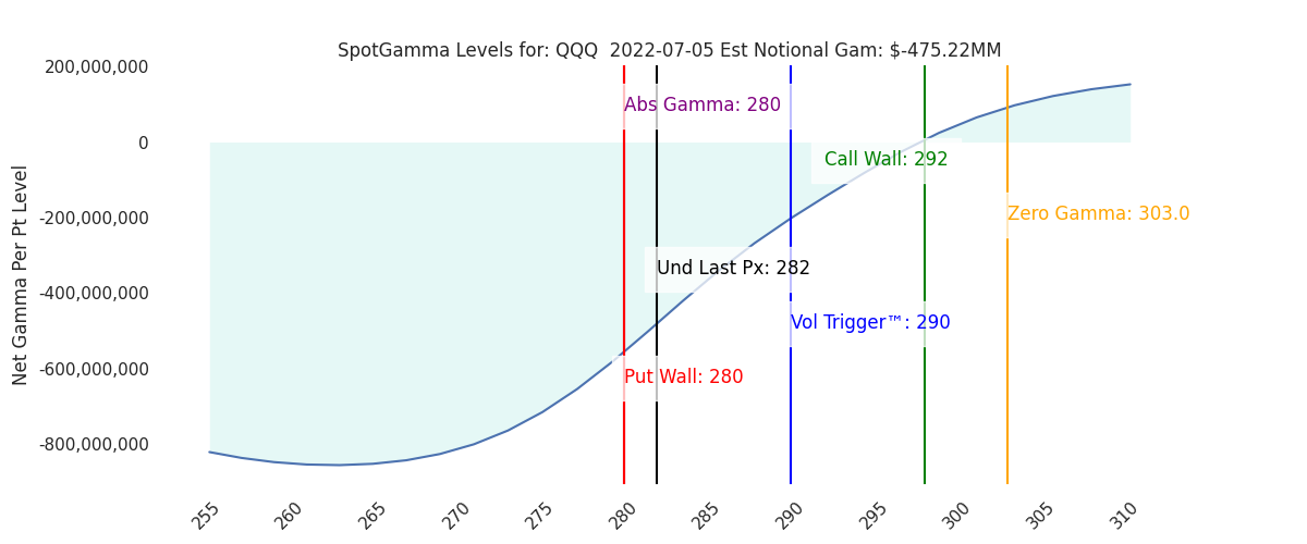 2022-07-05_CBOE_gammagraph_AMQQQ.png