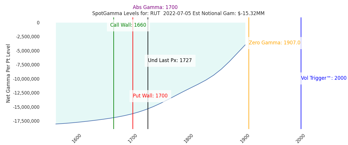 2022-07-05_CBOE_gammagraph_AMRUT.png